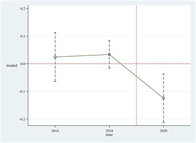 National centralized drug procurement and health care expenditure of households—micro-evidence from CFPS